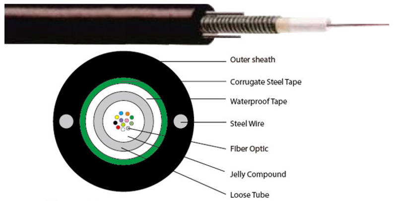 Premium Line 267123012 Outdoor Fiber Optic Cable, Unitube, Steel Armored with 2 Steel Wires, Single-mode 9/125, 12 Core, PE (per meter)